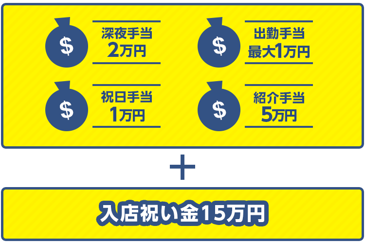 手当と入店祝い金15万円